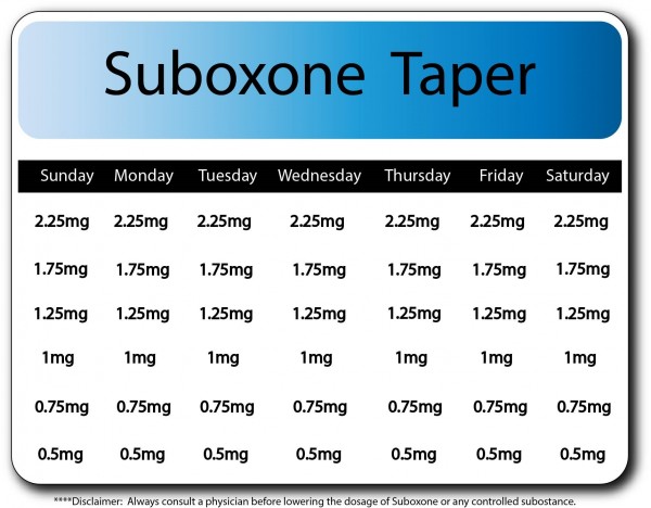 How the Suboxone Taper Schedule Works